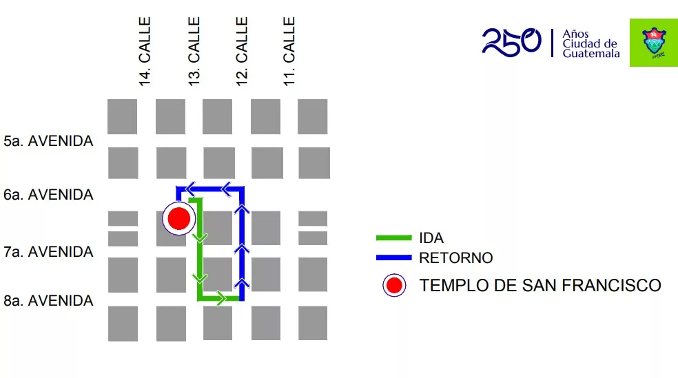 Recorrido infantil de San Francisco